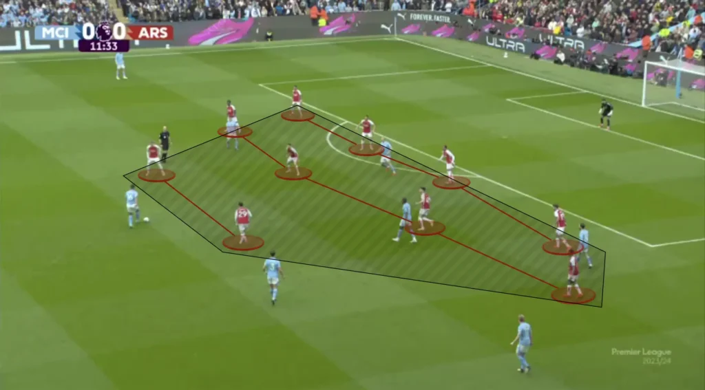 La Liga Teams Built Around Deep Defensive Blocks