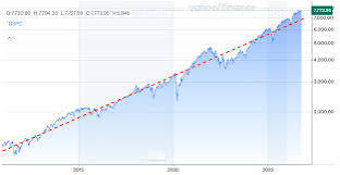 Stock Market Myths That Keep First-Time Investors on the Sidelines